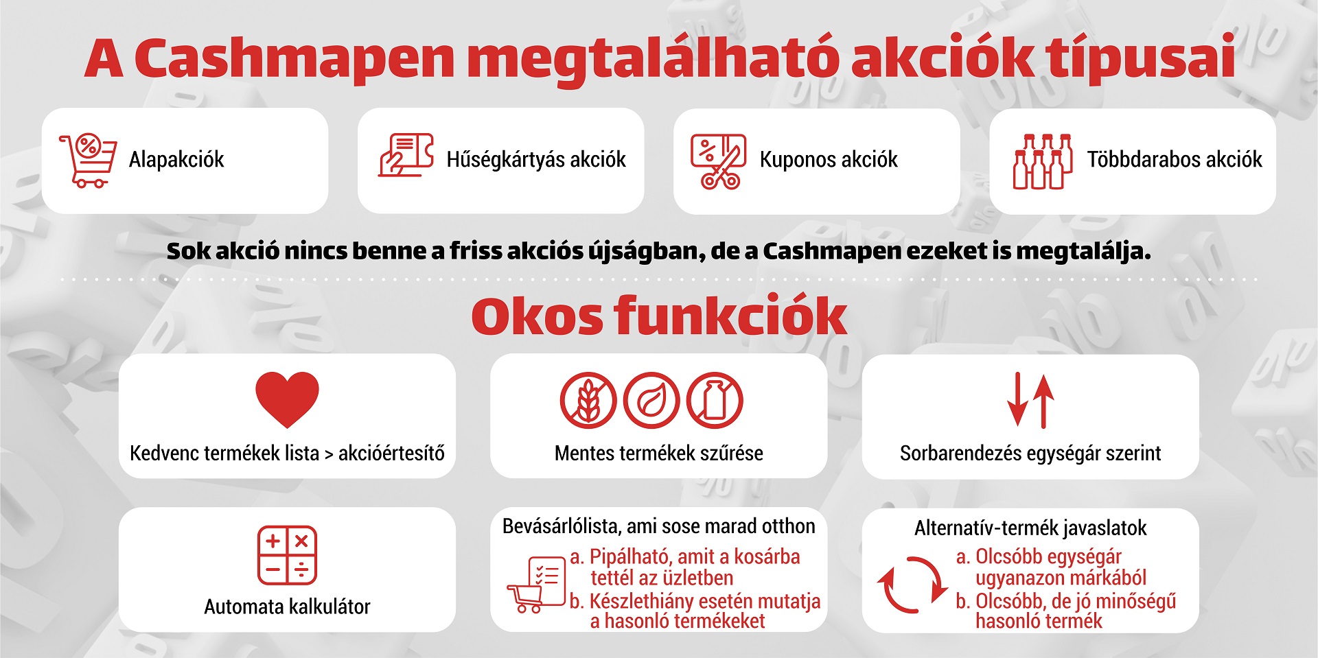 Cashmap okos funkciók